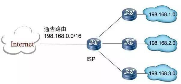 网络IP地址知识整理大全
