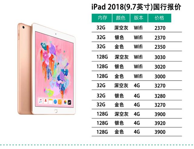 iPad又降价?2150即可到手，性价比超高(内附最新价格表)03-24