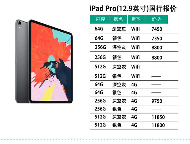 iPad又降价?2150即可到手，性价比超高(内附最新价格表)03-24