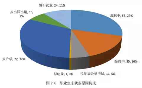 上海理工就业质量报告(上海理工大学即将合并)
