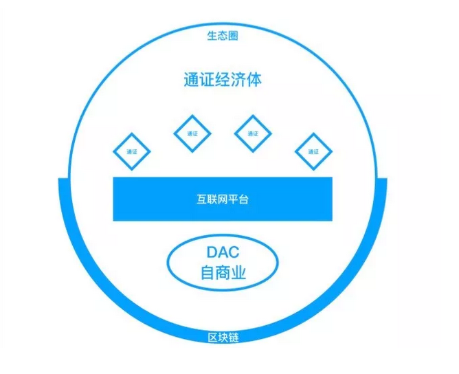 DAC是什么意思?DAC模式有什么用?
