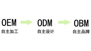 OEM、ODM、OBM分别是什么意思?