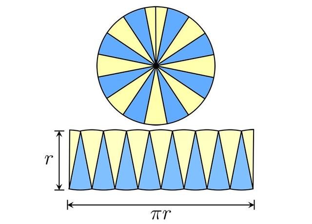 圆的面积公式是怎么得到的？